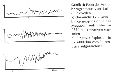 Mikrobarogramm