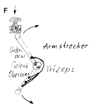 Strecken